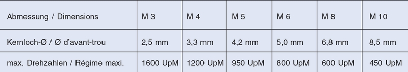 Q.C.1 Combined threading bits (set of 7 pcs.) incl. holder M 3 – M 10 thumbnail 3