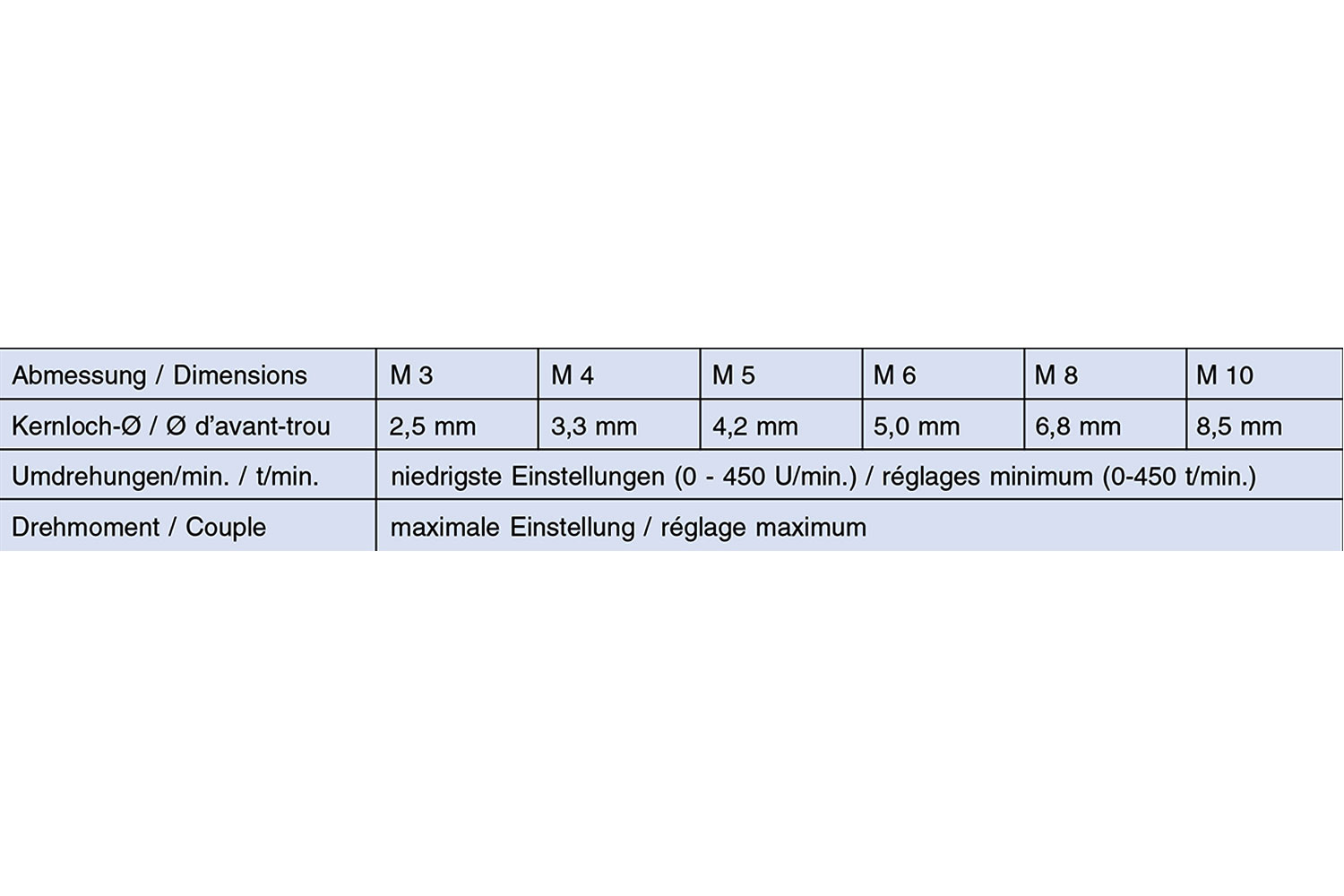 HexTap Type S Threading Bit, 1/4" hexagon drive Form D HSS-G - M 5 x 0.5 thumbnail 3
